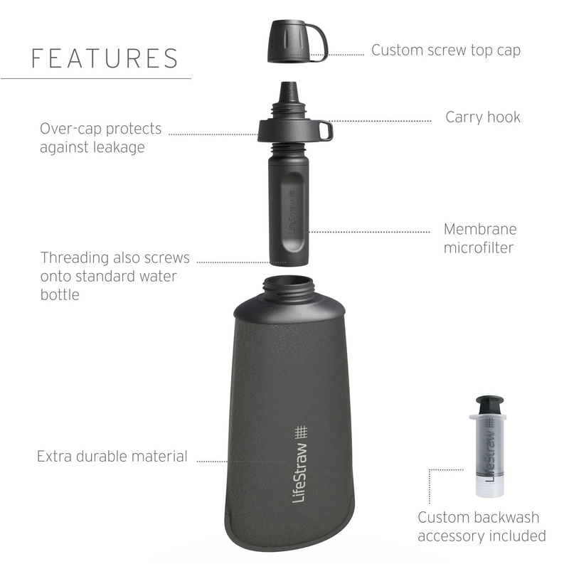 Lifestraw – Peak Series Microfilter Squeeze Bottle, 0.65L