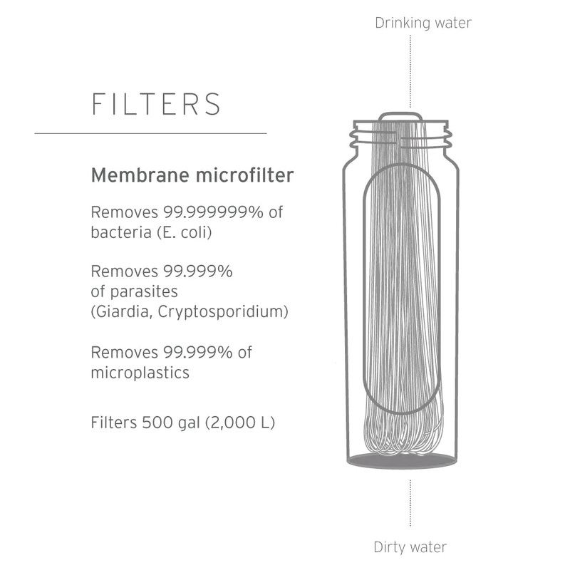 Lifestraw – Peak Series Microfilter Replacement Element