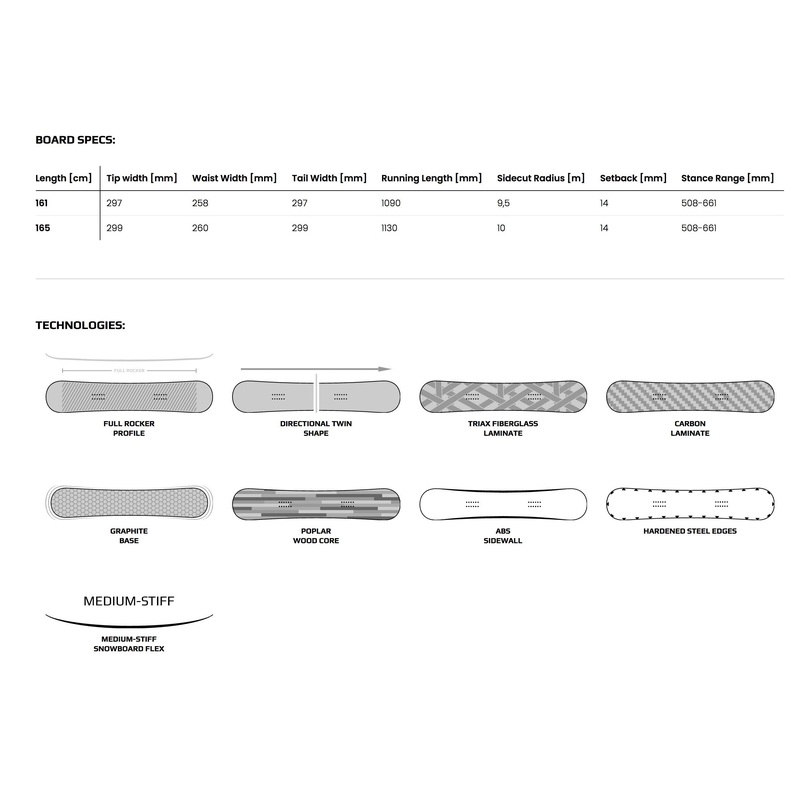 Splitboard PATHRON Carbon Gold Split 2021 – 161cm