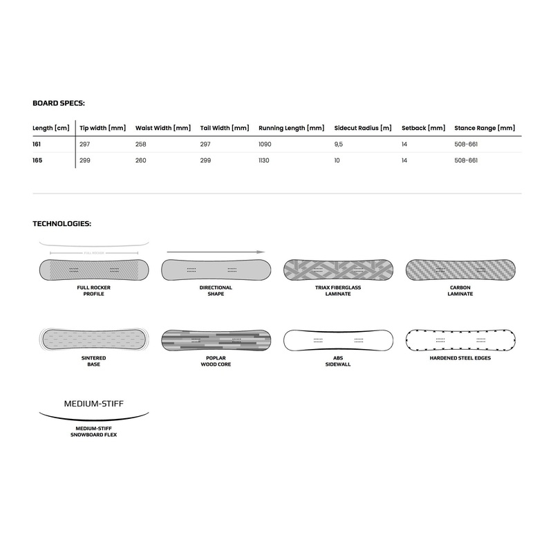 Splitboard PATHRON Carbon Powder Split 2022 – 165cm
