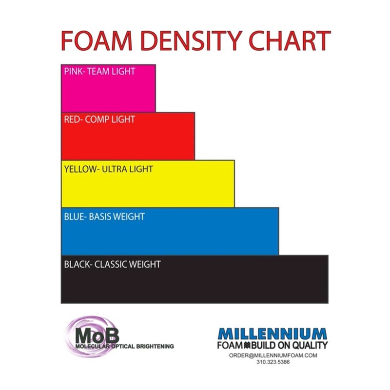 Pain de mousse MILLENNIUM – 9’5 –  RED COLORED FOAM