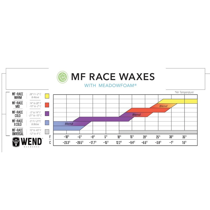 WEND MF NATURAL RACE WAX WARM – 100G